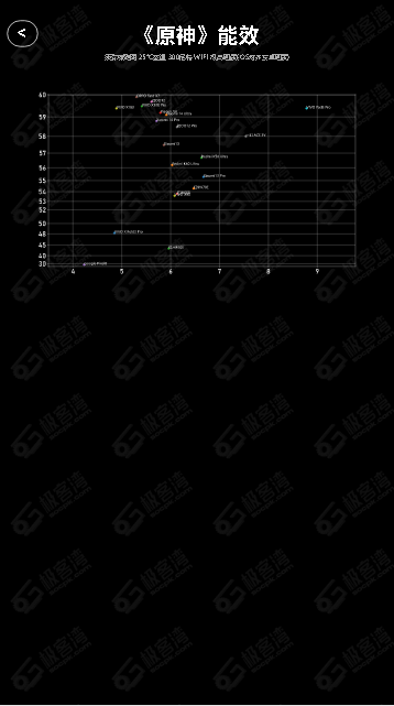 SOCPK移动芯片性能排行APPv1.0(4)