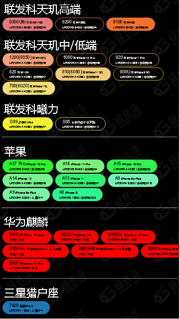 SOCPK移动芯片性能排行APPv1.0(3)