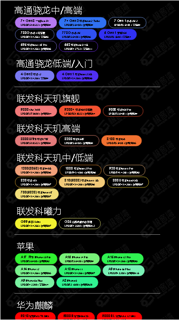 SOCPK移动芯片性能排行APPv1.0(2)