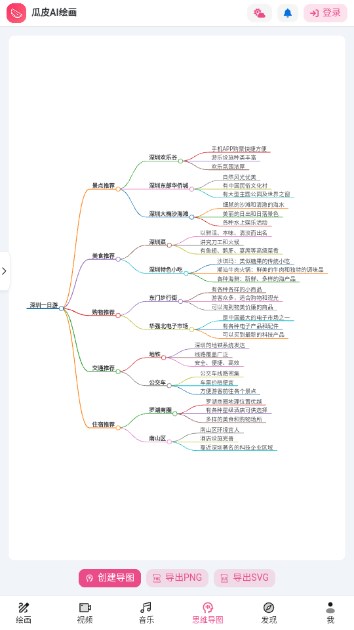 瓜皮绘画官方正版(3)