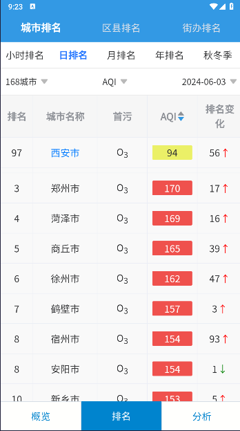 西安环境举报平台APPv1.0.66(1)