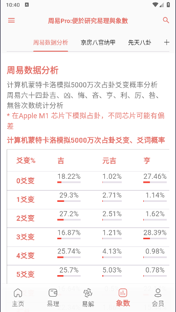 周易Pro免费版v1.0.11(1)