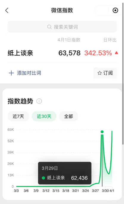 纸上谈亲模拟器免广告版