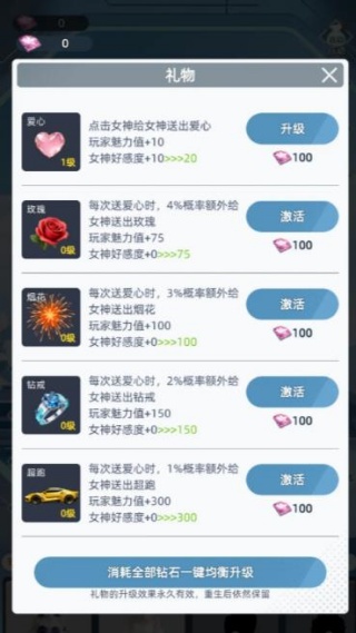 女神越多我越强