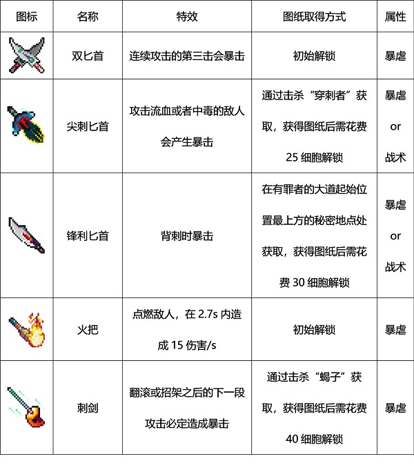 重生细胞虫虫助手版
