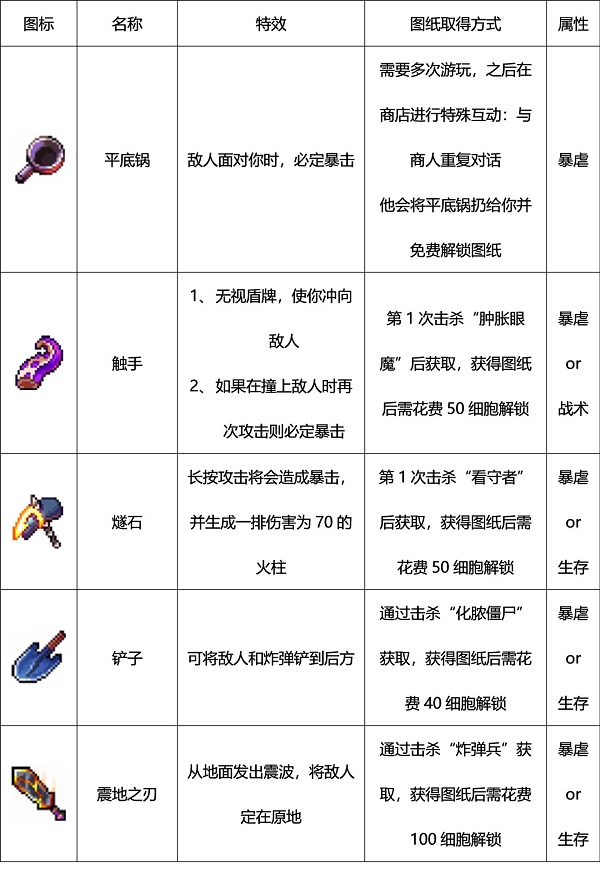 重生细胞虫虫助手版