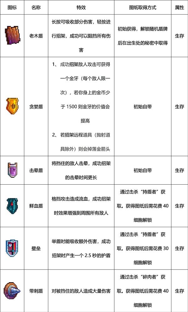重生细胞虫虫助手版