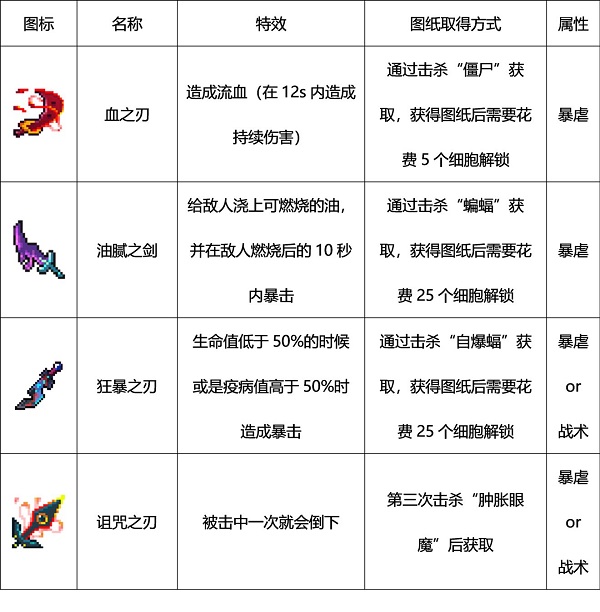 重生细胞虫虫助手版