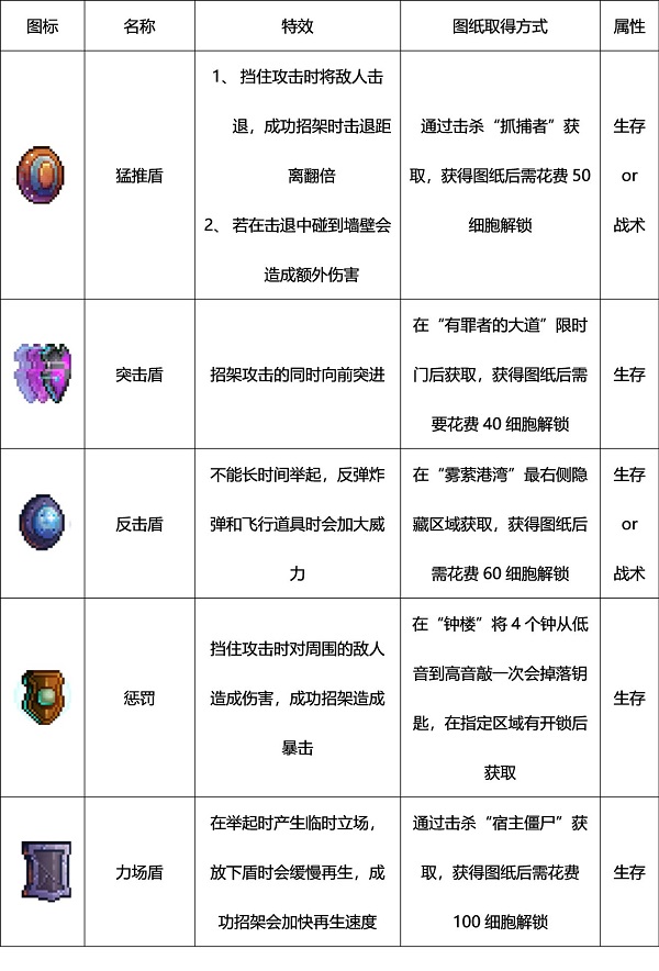 重生细胞虫虫助手版
