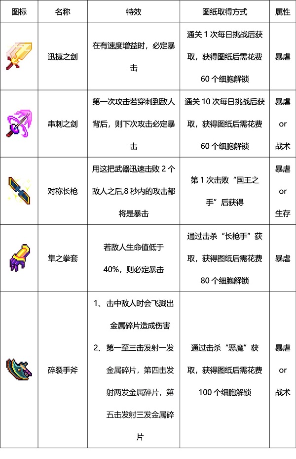 重生细胞虫虫助手版