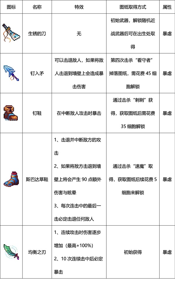 重生细胞虫虫助手版