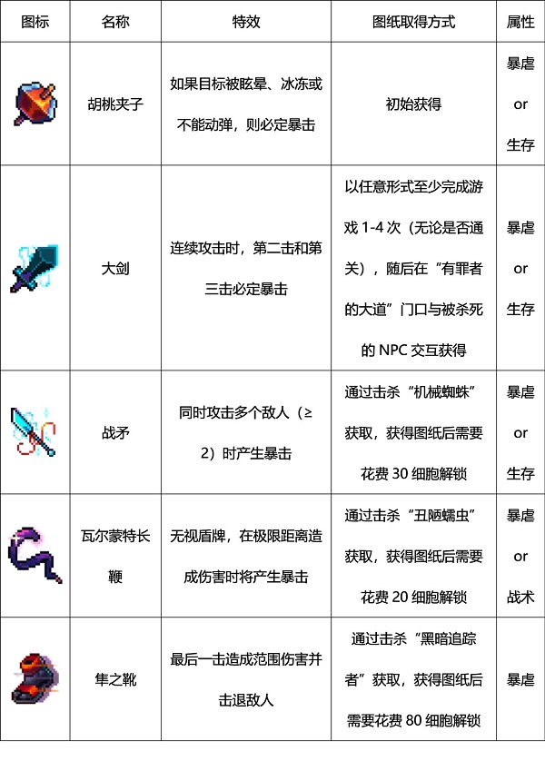 重生细胞虫虫助手版