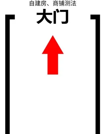 3D罗盘指南针(测向VR罗盘)