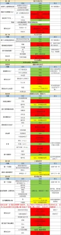 怪异揭示板与七重传言(校园怪谈解)