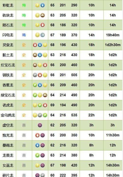 萌龙大乱斗ipad版