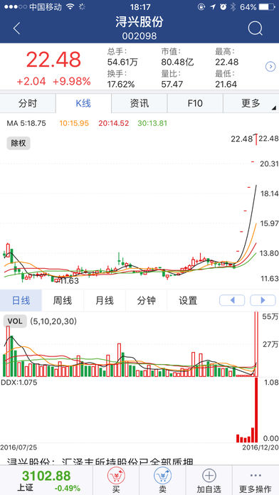 东兴大智慧苹果手机版v9.40(3)