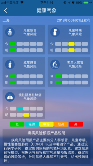 上海知天气ios版v1.3.7(4)