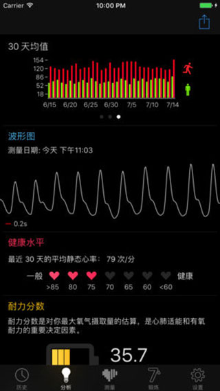 Cardiio心率检测器ios版v4.1.3(3)