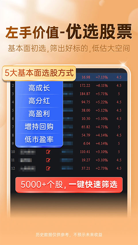益盟操盘手ios版v6.2.0(1)