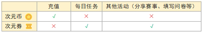 易次元苹果ipad版