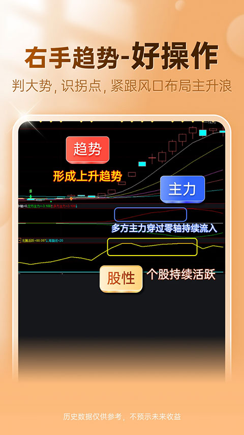 益盟操盘手ios版v6.2.0(2)