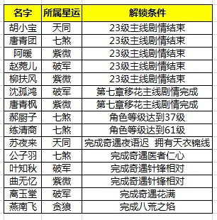 天涯明月刀ios版