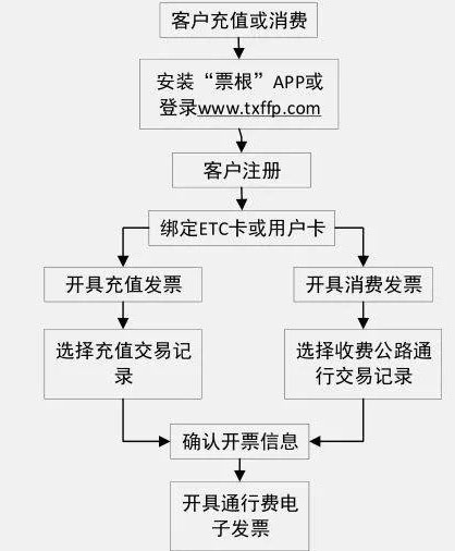 票根app苹果版