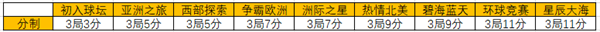 决战羽毛球苹果版