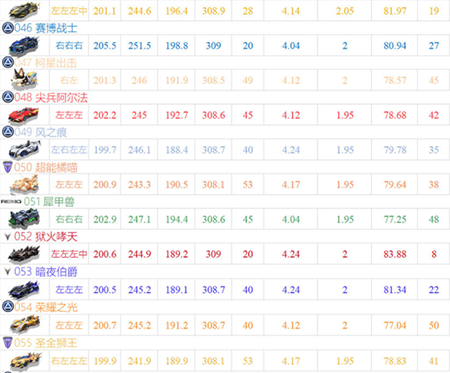QQ飞车手游苹果版