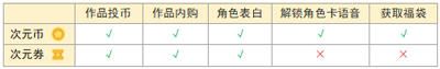 易次元苹果ipad版