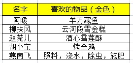 天涯明月刀ios版