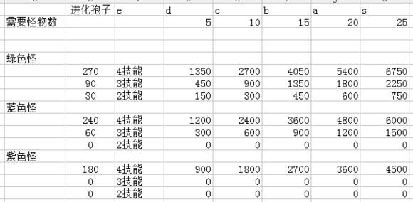 超进化物语ipad版