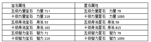 蜀山传奇手游ipad版