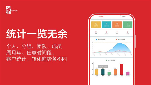 风程销售appv6.6.8(2)