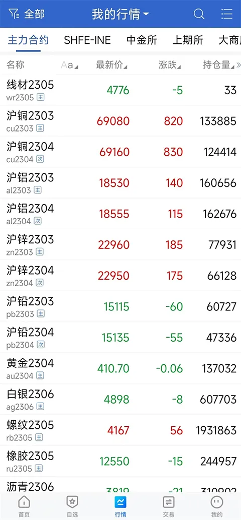 瑞达期货旗舰版(期货开户交易)