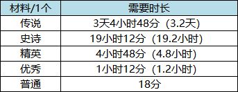 万国觉醒ios版