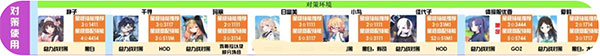 kiskiblue游戏