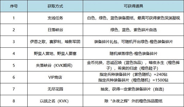 万国觉醒ios版