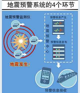 地震预警苹果版