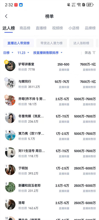 考古加