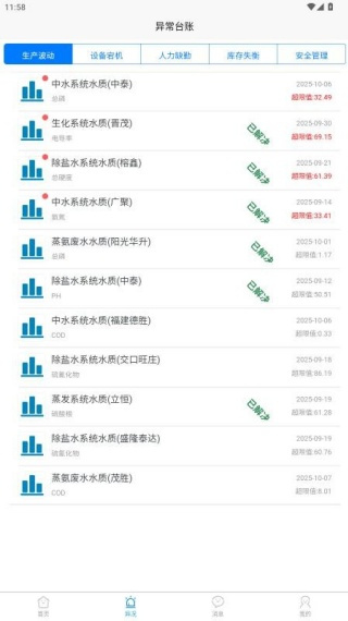 鑫林数字化