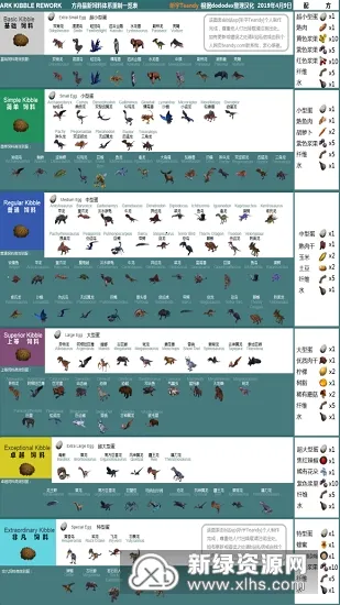 方舟生存进化助手(方舟游戏辅助)
