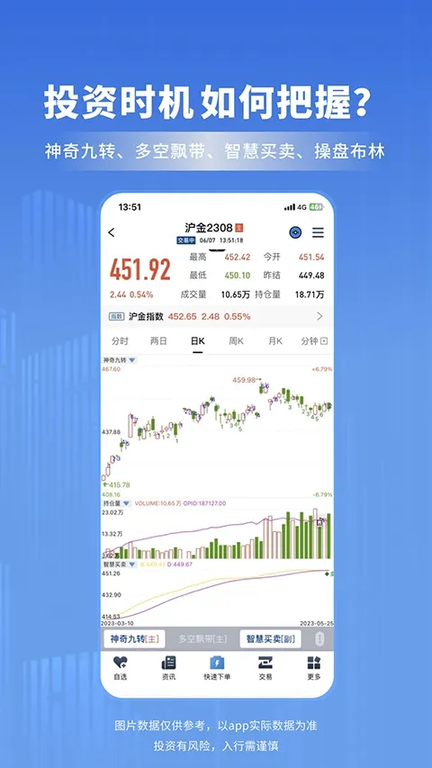 南华期货(期货交易软件)v7.79.0(4)
