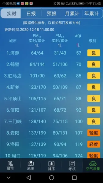河南省空气质量(空气质量查询工具)