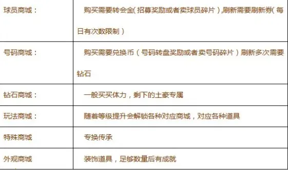 传奇冠军足球2025手机版