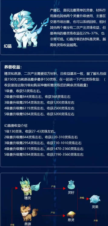 灵谷仙境首码游戏v1.0.1(1)