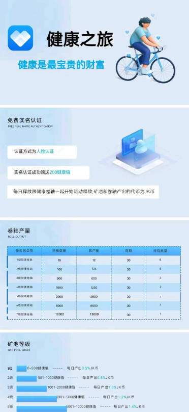 健康之旅app新版本v1.0.0(2)