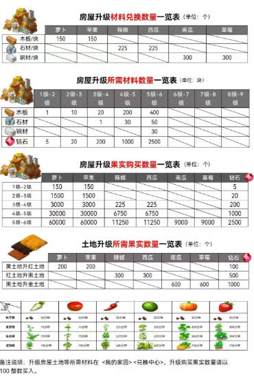 信之通农场app最新版本v1.3.6(3)