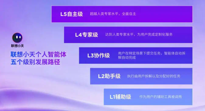 联想小天ai官方app最新版v8.7.10.250214.icon(3)