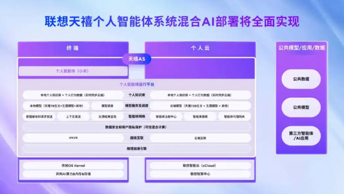 联想小天ai官方app最新版v8.7.10.250214.icon(2)